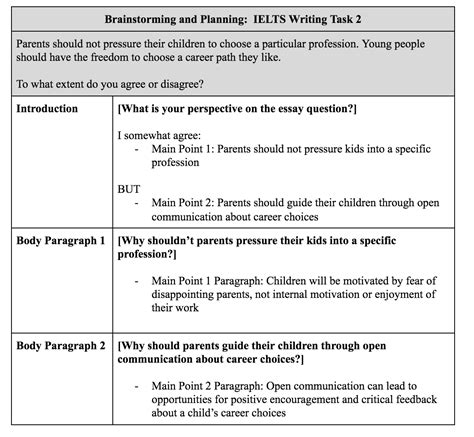 ielts academic writing task 2 template pdf